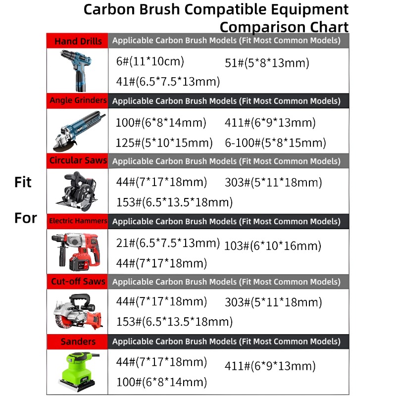Carbon Brushes For Angle Grind - огляд і ціна Circular Saw Cordless
