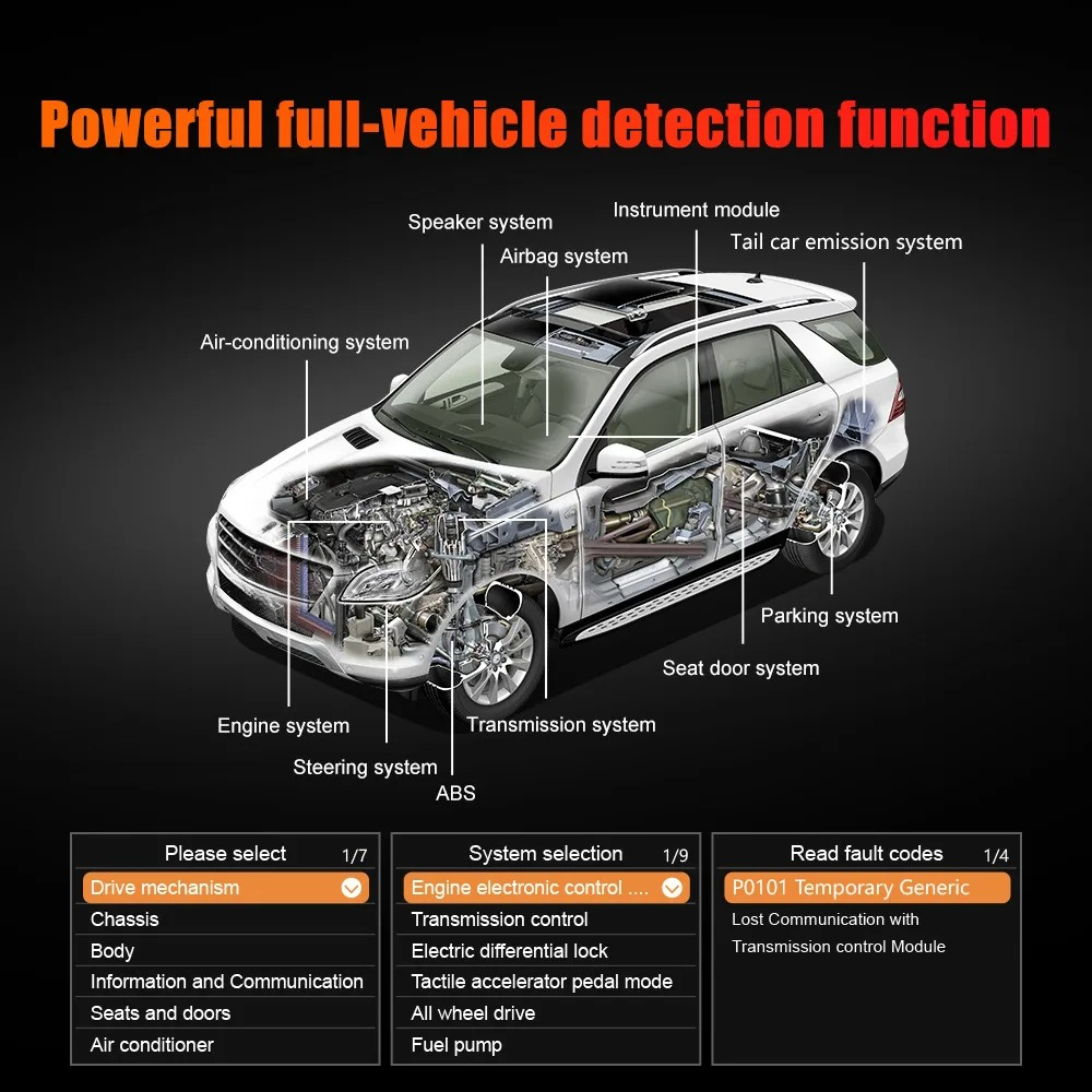 Brand New Multi-Function OBD C - огляд і ціна Power Tools English